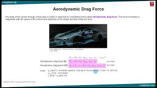 Aerodynamic Drag Force [upl. by Cooperstein]