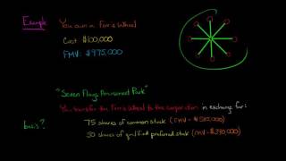 How to Allocate Basis to Multiple Classes of Stock Section 351 US Corporate Tax [upl. by Aihk140]