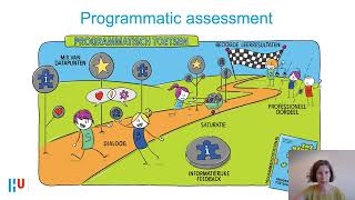 EARLI 2021 presentation  Baartman et al  Programmatic assessment in different domains [upl. by Smitt]