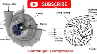 Multistage Centrifugal Compressor Working Animation Video  education mechanical engineering [upl. by Keeley111]