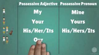 Possessive adjectives and pronouns [upl. by Llenhoj910]