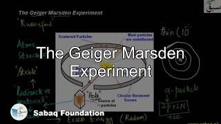 The Geiger Marsden Experiment Physics Lecture  Sabaqpk [upl. by Leahcimed363]