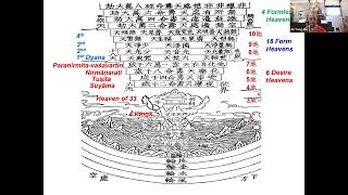 佛教宇宙學簡介4 Introduction to Buddhist Cosmology part 4 [upl. by Sualohcin883]