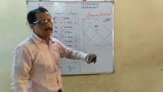 Knowledge about transit of planets given by kumar joshi [upl. by Williamsen]