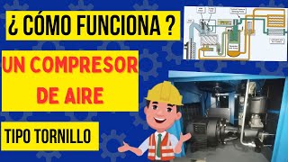 ¿Cómo funciona un compresor de aire comprimido tipo tornillo [upl. by Omsoc]