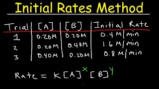 Chemical Kinetics  Initial Rates Method [upl. by Zetnom]