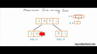 Maximum sum subarray [upl. by Asiuol602]