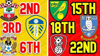 CHAMPIONSHIP TABLE PREDICTIONS 2024 [upl. by Nodnart]