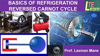 Basics of RefrigerationReversed Carnot CycleSecond Law of Thermodynamics [upl. by Dotti895]