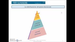 Lorganizzazione in azienda parte prima [upl. by Nirtak]