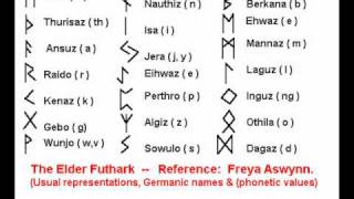 The Elder Futhark Pronunciation From Rune Song [upl. by Elwee988]