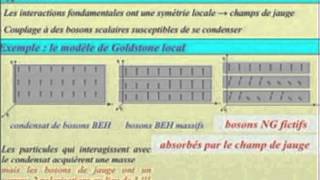 Le mécanisme de BroutEnglertHiggs et son boson par François Englert ULB [upl. by Hackathorn712]