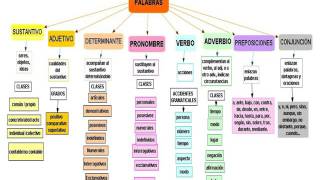 ASPECTOS FUNDAMENTALES DE LA GRAMÁTICA ESPAÑOLA UNAD [upl. by Liuka435]