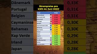 Länder mit den höchsten Strompreisen [upl. by Shelley]