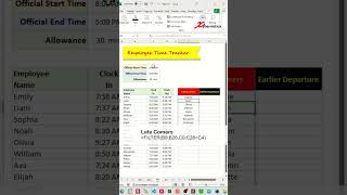 Employee Time Tracker in Excel  Excel Tips and Tricks [upl. by Kenzie]