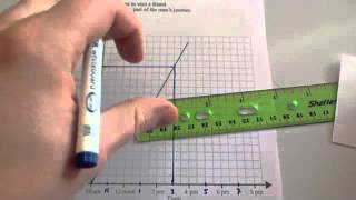 Distance Time Graphs  Corbettmaths [upl. by Enomad]