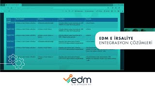 EDM E İRSALİYE ENTEGRASYON ÇÖZÜMLERİ [upl. by William]