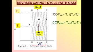 lecture 2 RAC Reversed Carnot Cycle part 1 07082020 [upl. by Evey699]