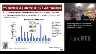 FDNS21 Revealing the Full Spectrum of 2D Materials with Superhuman Predictive Abilities [upl. by Asnerek97]