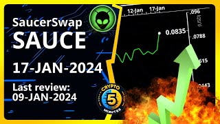 SaucerSwap SAUCE Review  Metrics News and Future  17012024 saucerswap SAUCE [upl. by Neerom]