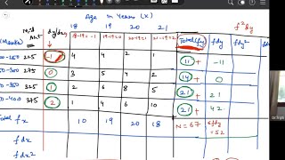 Chapter 7 Part 7 Correlation coefficient in Bivariate Frequency Table [upl. by Anneres123]