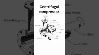 Centrifugal compressor [upl. by Maxie958]