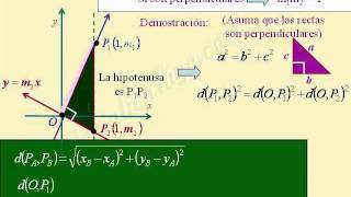 DEMOSTRACIÓN 2 SOBRE PENDIENTES DE RECTAS PERPENDICULARES [upl. by Willett]