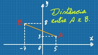 Distância entre Dois Pontos no Plano Cartesiano [upl. by Enale272]