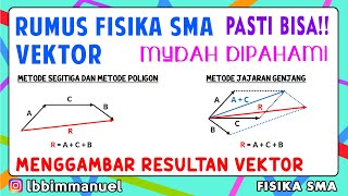 Vektor Fisika Kelas 11 Kurikulum Merdeka  Rumus Lengkap Dengan Contohnya  Resultan Vektor [upl. by Morril822]