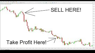 Professional Technical Analysis Tutorial How to Make 48 Pips in 24 Hours NZDUSD LIVE Trade [upl. by Nuahsyd93]