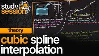 Cubic Spline Interpolation Theory  Numerical Methods [upl. by Drawoh]