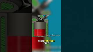 Engine Size Explained Displacement and Cylinder Volume [upl. by Maidel]