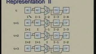 Lecture  24 Pipelined Processor Design Basic Idea [upl. by Budworth691]