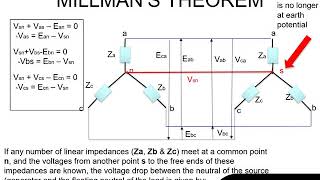 Millmans Theorem on 3Phase Star connected loads [upl. by Nemsaj]