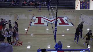 KSHSAA Volleyball 3A Region 4 Quad  Minneapolis Aux Gym [upl. by Mcwherter]