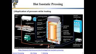 Ceramic Processing L710 Hot isostatic pressing HIP [upl. by Bowra]