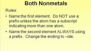 Inorganic Nomenclature [upl. by Jeffy686]