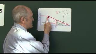 Diabetes 5 Disease evolution [upl. by Sully]