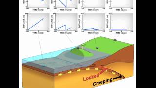 Animation of Earthquake and Tsunami in Sumatra with and without GPS [upl. by Pigeon41]