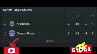 LIVEDinamo Tirana VS Af Elbasani AlbaniaAsissnet superiore Round3 watch full game now [upl. by Eymaj499]