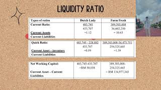 HFT20303 FINANCIAL MANAGEMENT  GROUP 20 ASSIGNMENT PRESENTATION [upl. by Uhsoj]