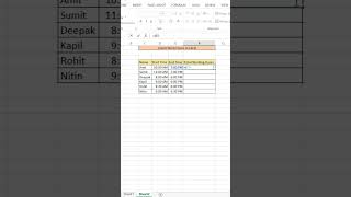 Count Work Hours in Excel  calculate work hours in excel [upl. by Nahtam]