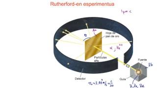 RutherfordGeigerMarsdenen esperimentua [upl. by Nalahs]