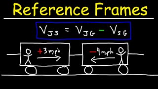 Reference Frames [upl. by Yojenitsirk]