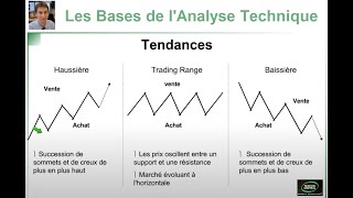 Formation Bourse Trading  Les bases de lAnalyse Technique [upl. by Vedis]