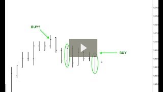 The Right Way To Trade Tops And Bottoms [upl. by Hallutama947]