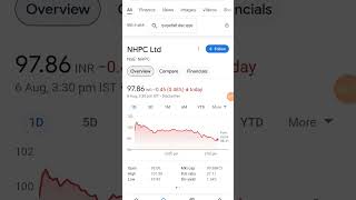 NHPC limited share news stockmarket nifty [upl. by Kired424]