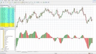 Awesome Oscillator  Fare profitto con volatilità e momentum [upl. by Orgell933]