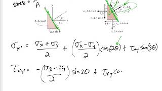 Mechanics of Materials  2D Plane stress transformation equations [upl. by Roarke209]