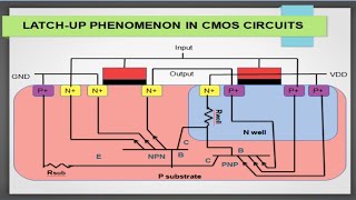 LATCHUP IN CMOS CIRCUITS [upl. by Ellah]